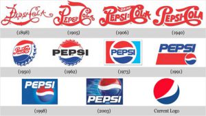 Pepsi Logo Evolution